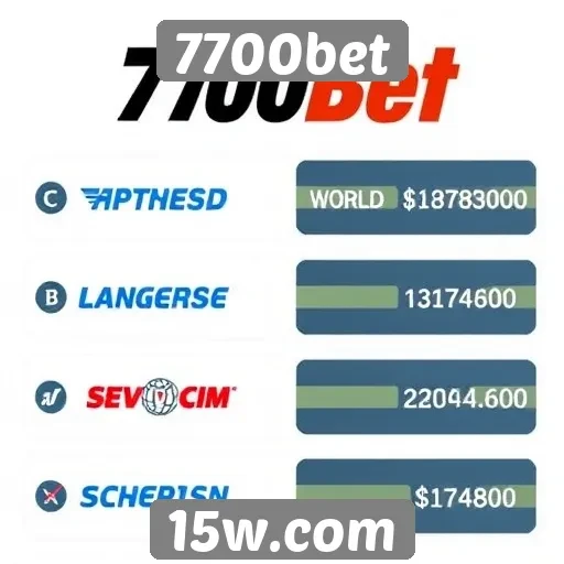 Comparação de métodos de pagamento no 7700bet